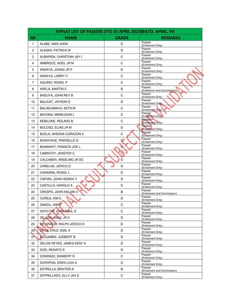 afpsat list of passers 2022|New AFPSAT.
